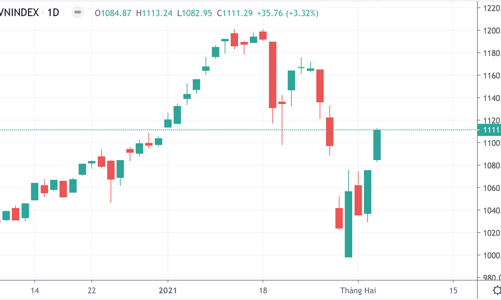 Tiền vào ồ ạt đua trần