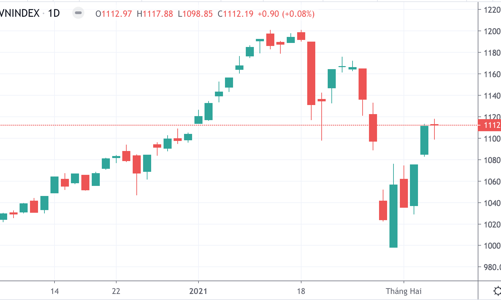 Bán nốt chờ Tết, thanh khoản èo uột