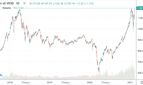 Lệnh nghẽn liên tục, bên Long phái sinh đánh mạnh đợt ATC