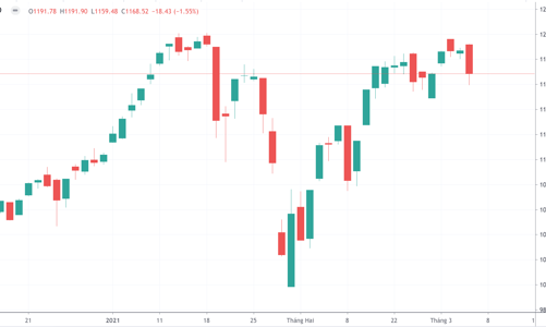 HSX đứng hình cả buổi, tiền 