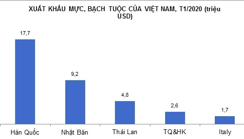 Thủy sản xuất khẩu mạnh sang EU nhờ hiệp định thương mại
