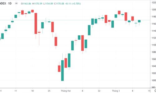 Cởi trói tâm lý, lực cầu vui trở lại với blue-chips