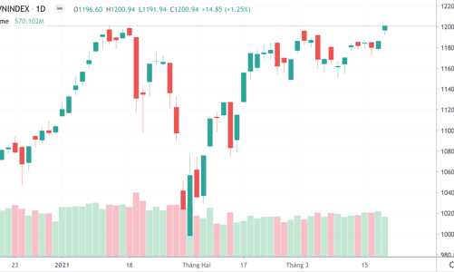 ATC kéo loạt cổ phiếu lớn 