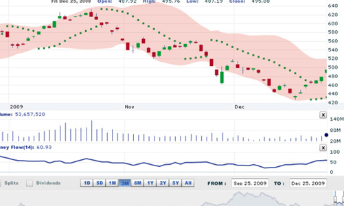 Nhận định thị trường chứng khoán tuần từ 28 - 31/12