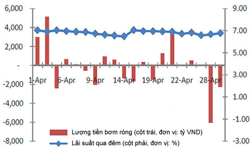 Lạc quan tăng trưởng tín dụng tháng 4