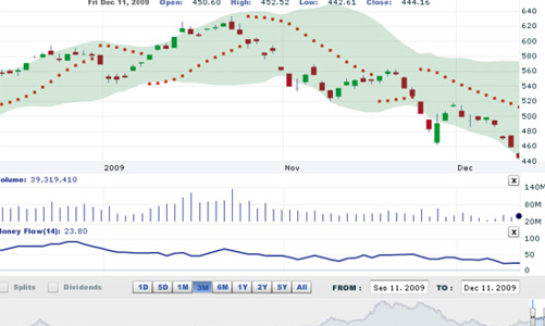 Nhận định thị trường chứng khoán tuần từ 14 - 18/12