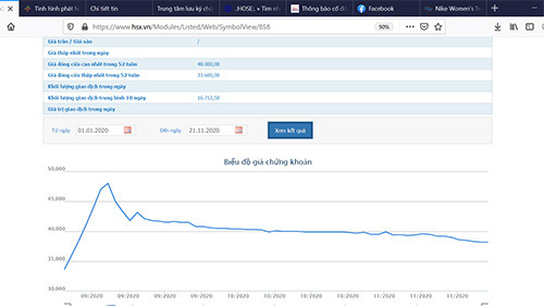 Becamex phát hành 2.000 tỷ đồng trái phiếu