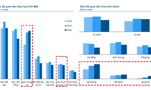 Chuyển đổi số trong bất động sản: Tất yếu nhưng chưa phải là yếu tố quyết định