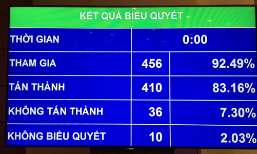 Thêm điều kiện kinh doanh ôtô, không bỏ điều kiện xuất khẩu gạo