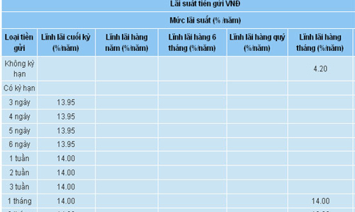 Áp trần lãi suất mới cho tiền gửi không kỳ hạn và dưới 1 tháng