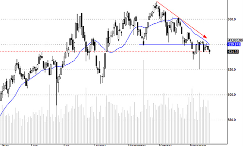 Blog chứng khoán: Học chữ Nhẫn