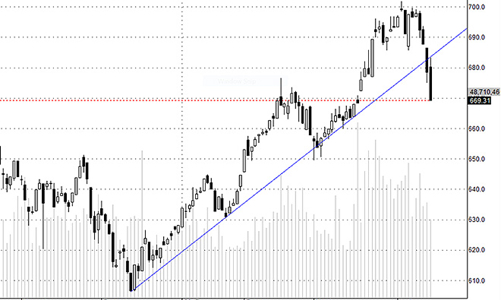 Blog chứng khoán: Đừng tìm lý do
