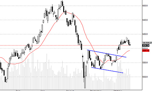 Blog chứng khoán: Nguội dần