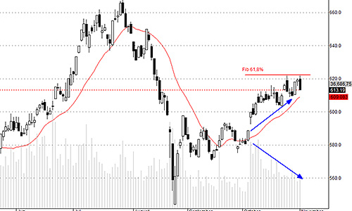 Blog chứng khoán: Bắt đầu mất kiên nhẫn