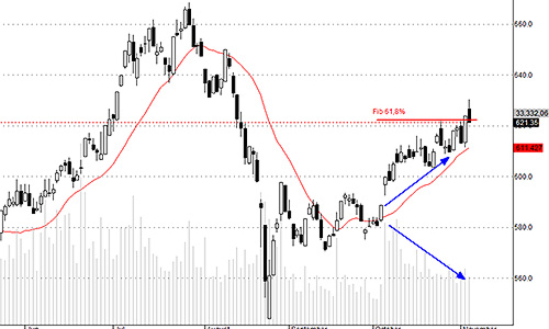 Blog chứng khoán: Cú rướn cuối cùng?
