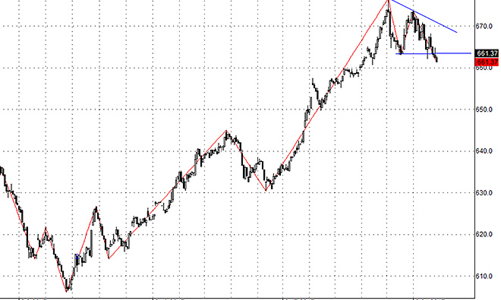 Blog chứng khoán: Kiên nhẫn