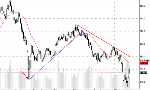 Blog chứng khoán: Đau tim quá!