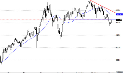 Blog chứng khoán: Đầu cơ sự kiện, liệu có Brexit thứ hai?