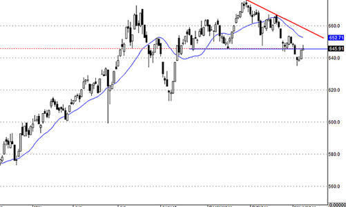 Blog chứng khoán: Kịch bản nào?