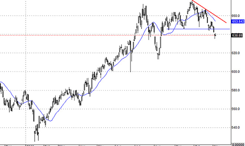 Blog chứng khoán: Thị trường vẫn bất ổn