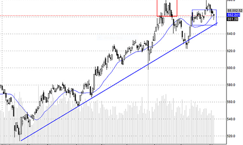 Blog chứng khoán: Làm lại từ đầu