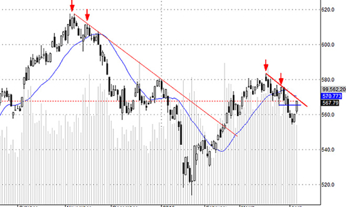 Blog chứng khoán: Ém hàng