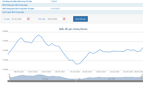BSC xem xét chuyển giao dịch cổ phiếu từ HOSE sang HNX