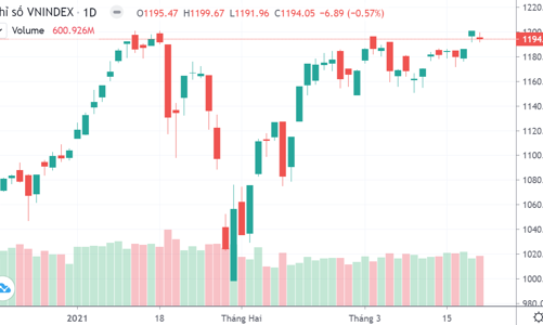 Hệ thống tắc, ETF vẫn vào được lệnh triệu cổ?