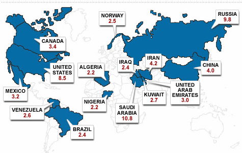 Khi các quốc gia sản xuất dầu lửa ra “yêu sách”