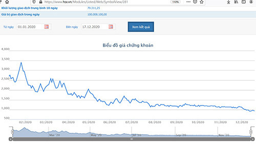 Cổ phiếu CLG sẽ bị tạm dừng giao dịch từ ngày 23/12