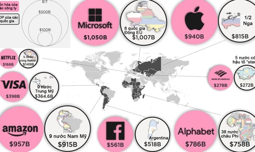 Apple, Microsoft, Amazon lớn cỡ nào?