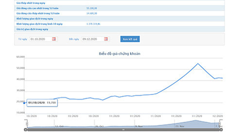 Giá tăng sốc, loạt lãnh đạo CVT đăng ký bán sạch cổ phiếu