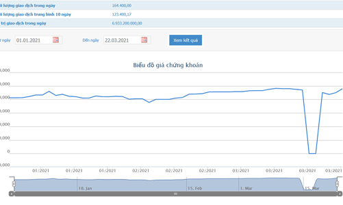 Nhựa Đồng Nai dự kiến chi 1.000 tỷ đồng thâu tóm Công ty CMC (CVT)