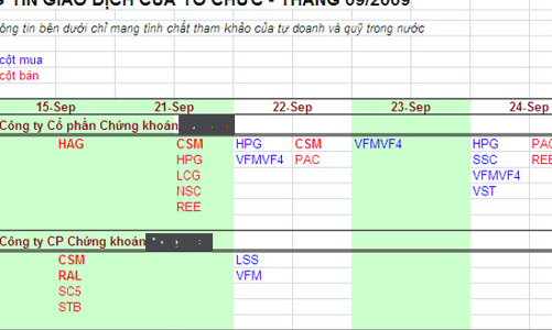 Thông tin “mật” về giao dịch tổ chức xuất hiện từ bao giờ?
