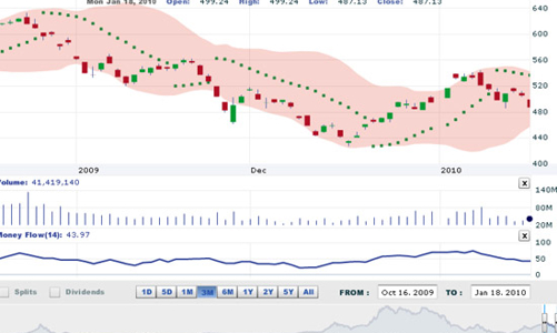 Nhận định thị trường chứng khoán ngày 19/1