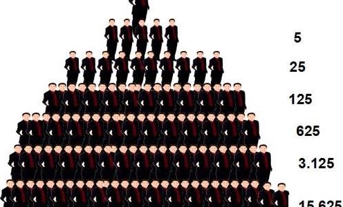 Bộ Công Thương yêu cầu công ty đa cấp phải báo cáo định kỳ 