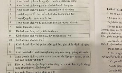 Chính phủ muốn bỏ 27 ngành nghề kinh doanh có điều kiện