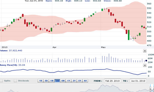 Nhận định thị trường chứng khoán ngày 2/6