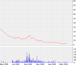 IFS: Cổ phiếu thứ 16 bị đưa vào diện kiểm soát