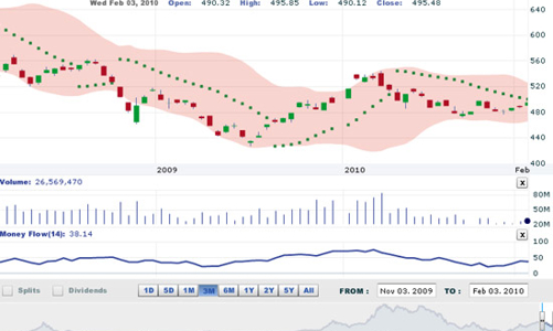 Nhận định thị trường chứng khoán ngày 4/2