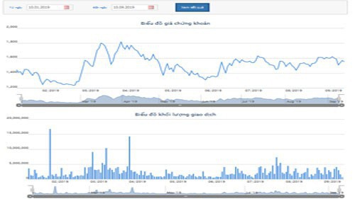 Chủ tịch Đức Long Gia Lai muốn mua thêm 7,5 triệu cổ phiếu