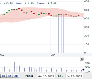 Nhận định thị trường chứng khoán ngày 21/7