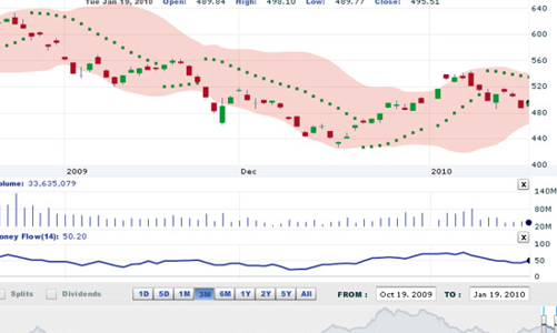 Nhận định thị trường chứng khoán ngày 20/1