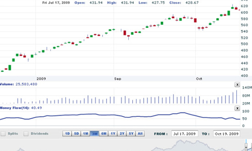 Nhận định thị trường chứng khoán ngày 20/10