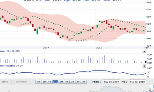 Nhận định thị trường chứng khoán ngày 3/2