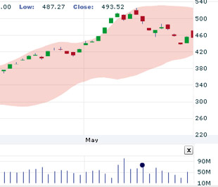 Nhận định thị trường chứng khoán ngày 26/6