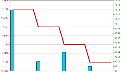 SME bị kéo dài thời gian đình chỉ hoạt động giao dịch thêm 1 tháng