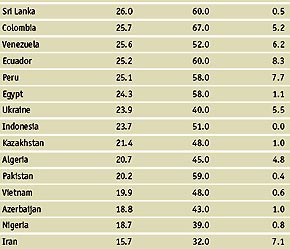 Giải trình lý do công nghệ thông tin Việt Nam kém cạnh tranh