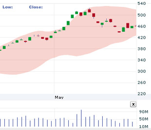 Nhận định thị trường chứng khoán ngày 30/6