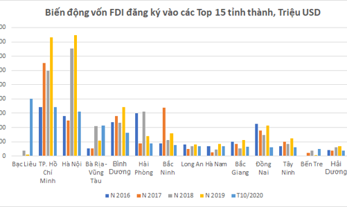 Những “ngôi sao” âm thầm hút mạnh vốn FDI 